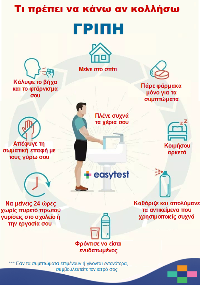 γρίπι